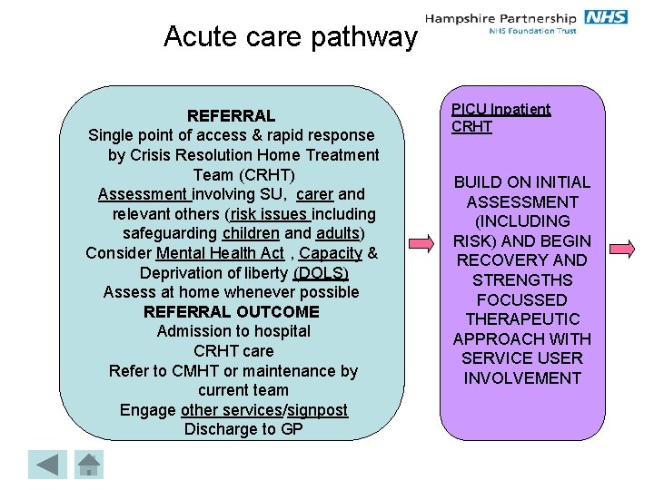 Acute care pathway REFERRAL Single point of access & rapid response by Crisis Resolution