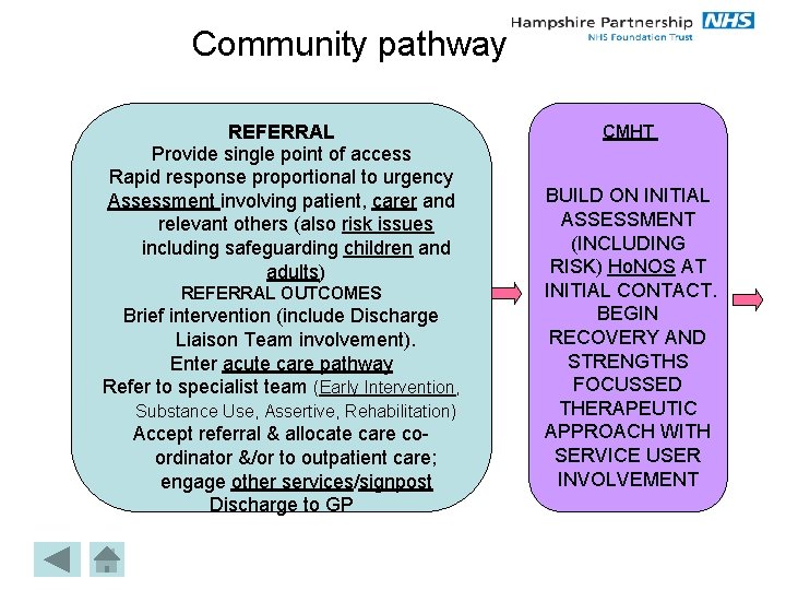Community pathway REFERRAL Provide single point of access Rapid response proportional to urgency Assessment