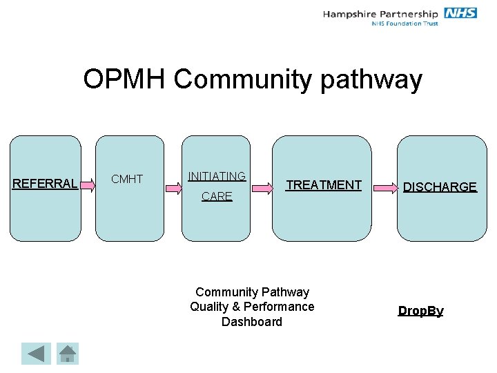 OPMH Community pathway REFERRAL CMHT INITIATING CARE TREATMENT Community Pathway Quality & Performance Dashboard