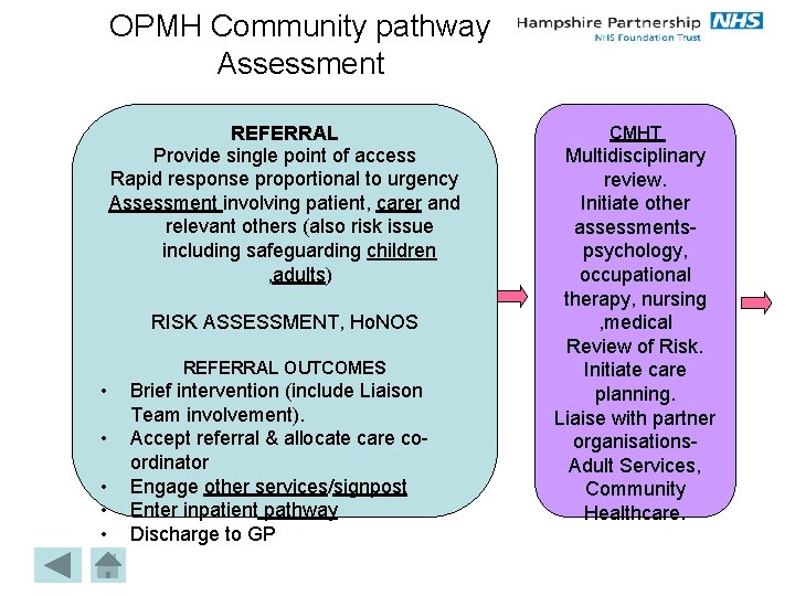 OPMH Community pathway Assessment REFERRAL Provide single point of access Rapid response proportional to