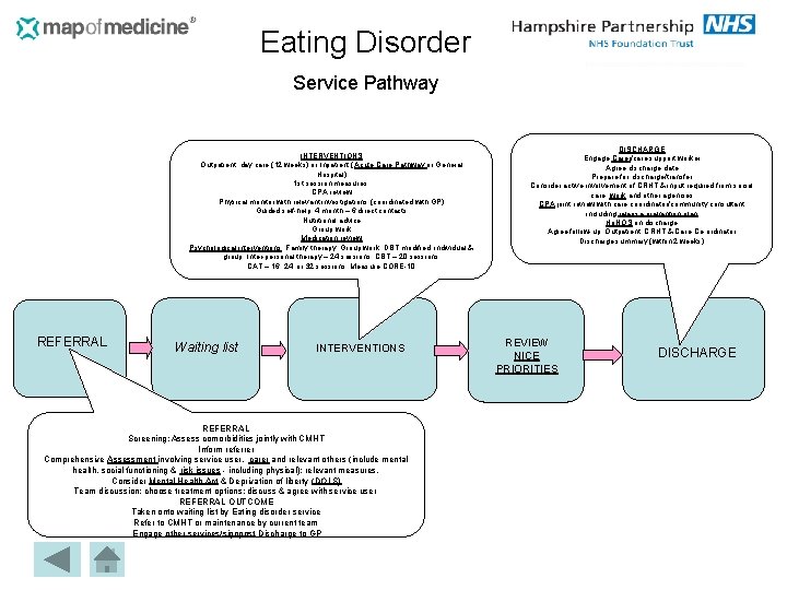 Eating Disorder Service Pathway INTERVENTIONS Outpatient, day care (12 weeks) or Inpatient (Acute Care