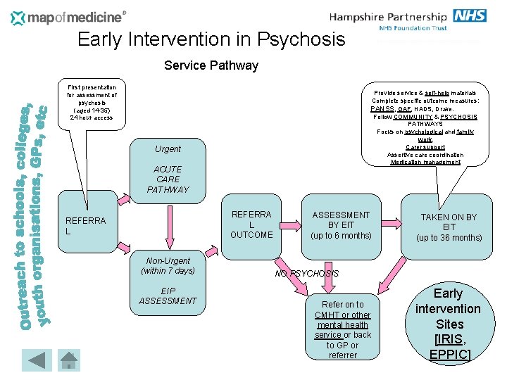Early Intervention in Psychosis Service Pathway First presentation for assessment of psychosis (aged 14