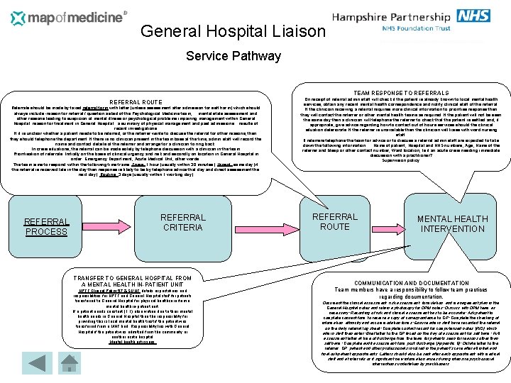 General Hospital Liaison Service Pathway TEAM RESPONSE TO REFERRALS REFERRAL ROUTE Referrals should be