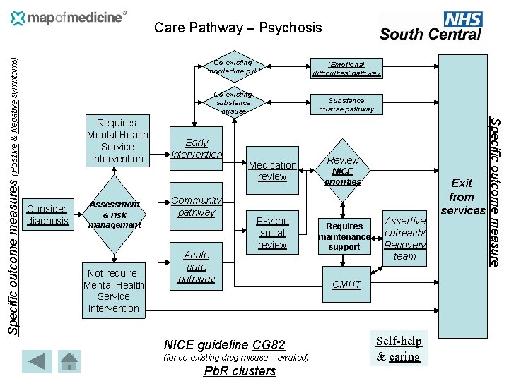 Requires Mental Health Service intervention Consider diagnosis Assessment & risk management Not require Mental