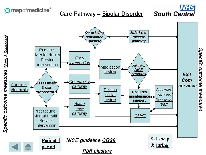 Co-existing substance misuse Requires Mental Health Service intervention Consider diagnosis Assessment & risk management