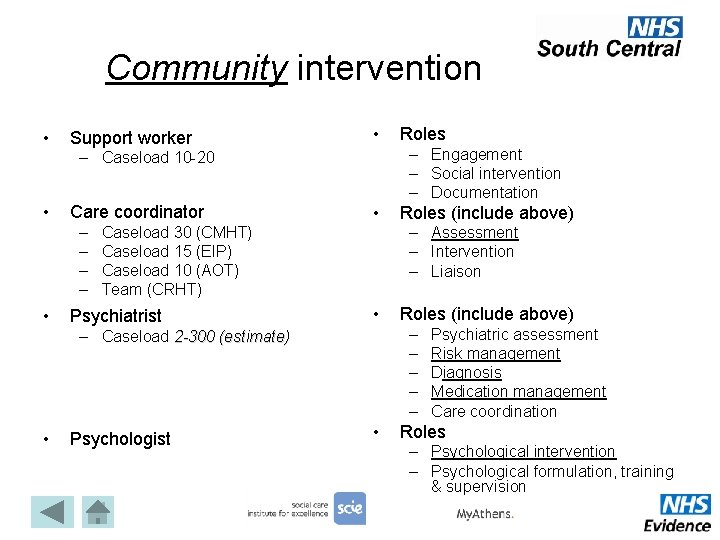 Community intervention • Support worker • – Engagement – Social intervention – Documentation –
