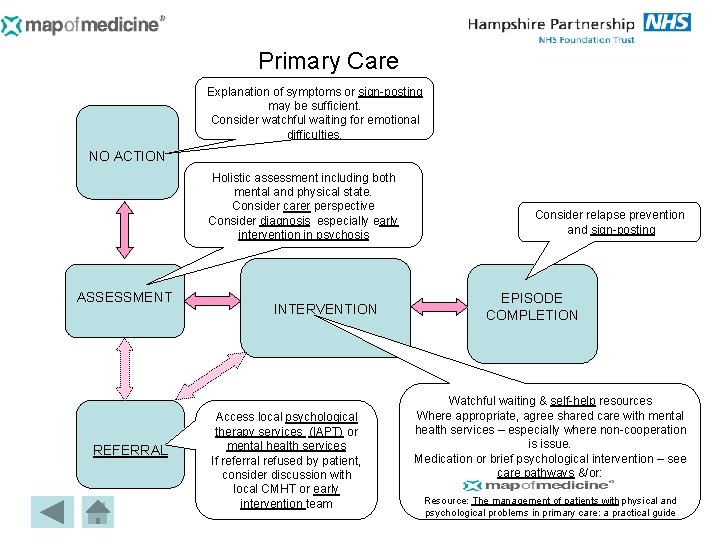 Primary Care Explanation of symptoms or sign-posting may be sufficient. Consider watchful waiting for