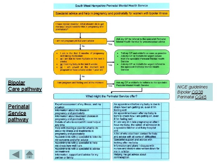 Bipolar Care pathway Perinatal Service pathway NICE guidelines Bipolar CG 38 Perinatal CG 45