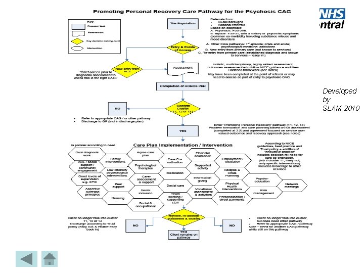 Developed by SLAM 2010 