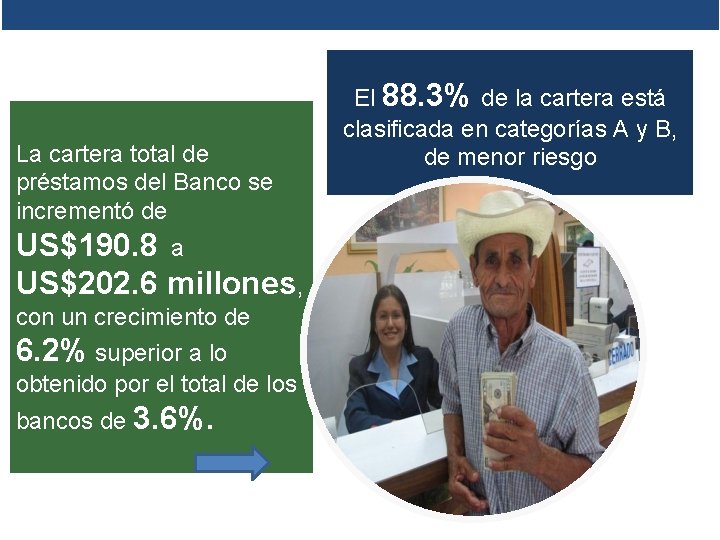 La cartera total de préstamos del Banco se incrementó de US$190. 8 a US$202.