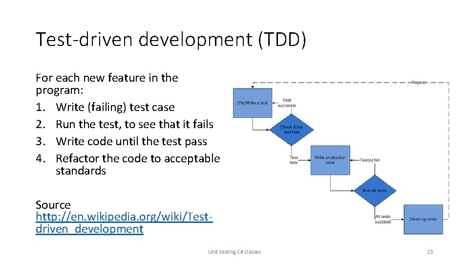 Test-driven development (TDD) For each new feature in the program: 1. Write (failing) test