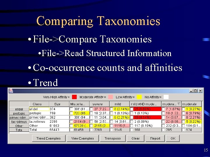 Comparing Taxonomies • File->Compare Taxonomies • File->Read Structured Information • Co-occurrence counts and affinities