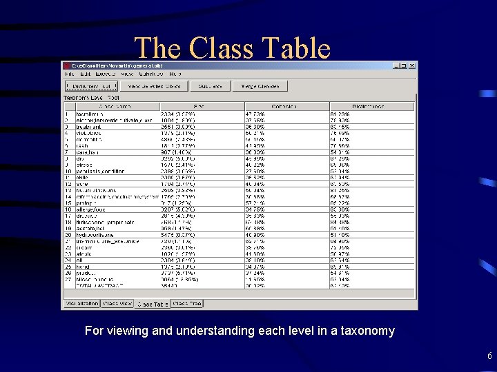 The Class Table For viewing and understanding each level in a taxonomy 6 