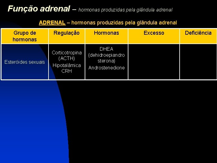 Função adrenal – hormonas produzidas pela glândula adrenal ADRENAL – hormonas produzidas pela glândula