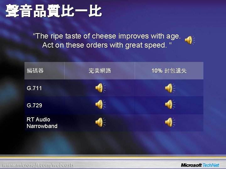 聲音品質比一比 “The ripe taste of cheese improves with age. Act on these orders with