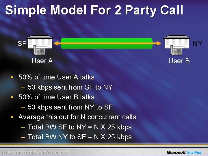 Simple Model For 2 Party Call SF NY User A • 50% of time