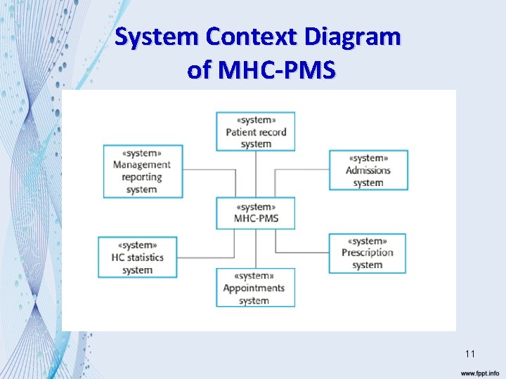 System Context Diagram of MHC-PMS 11 