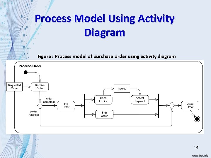 Process Model Using Activity Diagram Figure : Process model of purchase order using activity