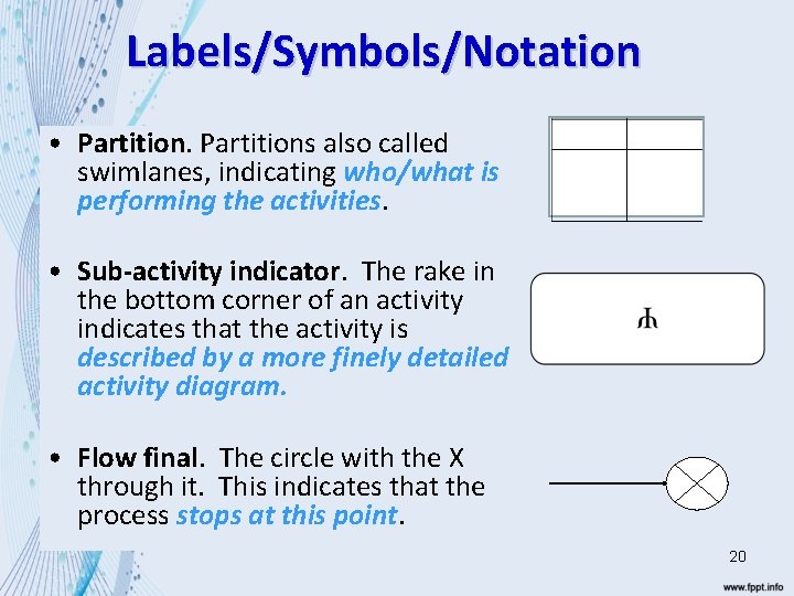Labels/Symbols/Notation • Partitions also called swimlanes, indicating who/what is performing the activities. • Sub-activity