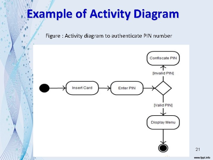 Example of Activity Diagram Figure : Activity diagram to authenticate PIN number 21 