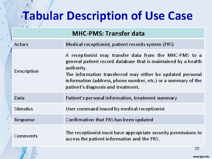 Tabular Description of Use Case MHC-PMS: Transfer data Actors Medical receptionist, patient records system