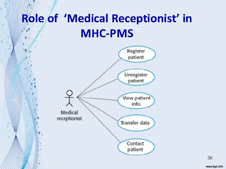 Role of ‘Medical Receptionist’ in MHC-PMS 36 