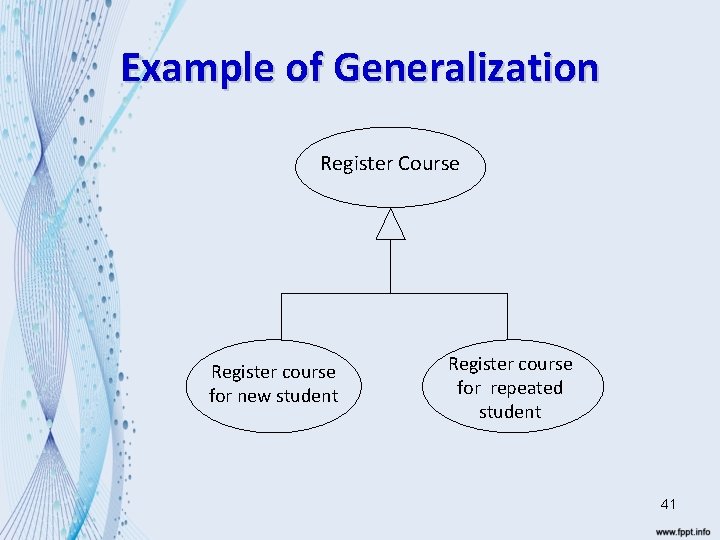 Example of Generalization Register Course Register course for new student Register course for repeated
