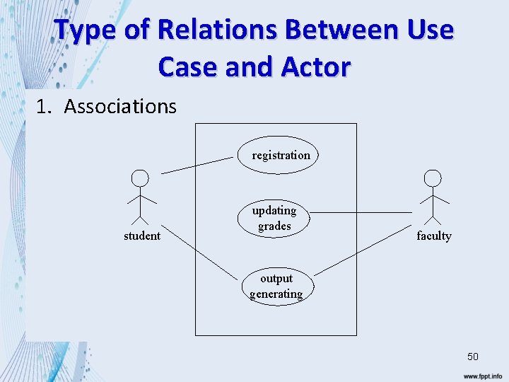 Type of Relations Between Use Case and Actor 1. Associations registration student updating grades