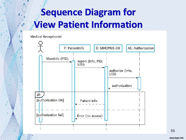 Sequence Diagram for View Patient Information 56 