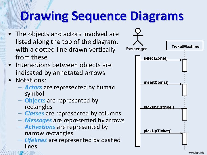 Drawing Sequence Diagrams • The objects and actors involved are listed along the top