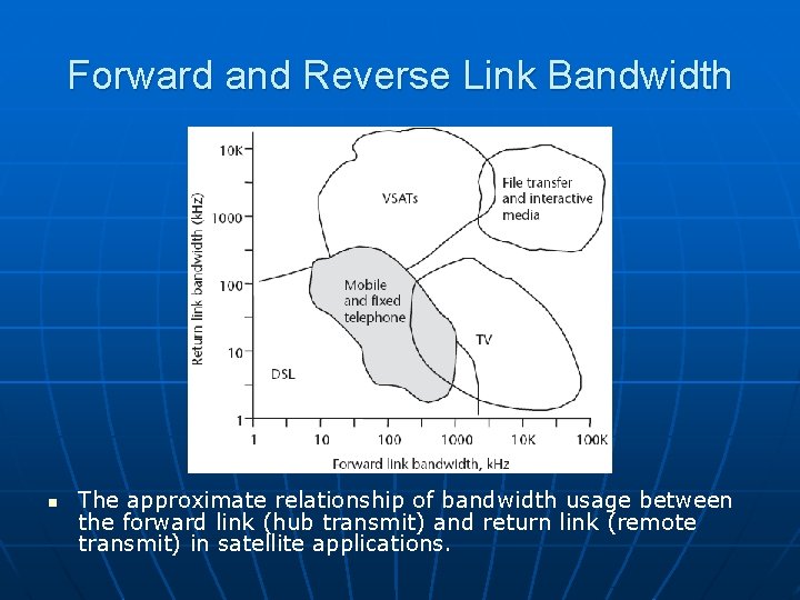 Forward and Reverse Link Bandwidth n The approximate relationship of bandwidth usage between the