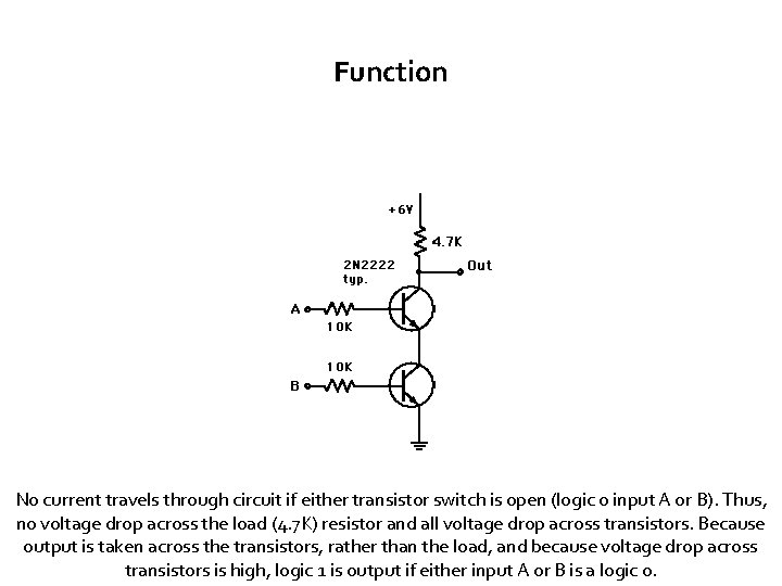 Function No current travels through circuit if either transistor switch is open (logic 0