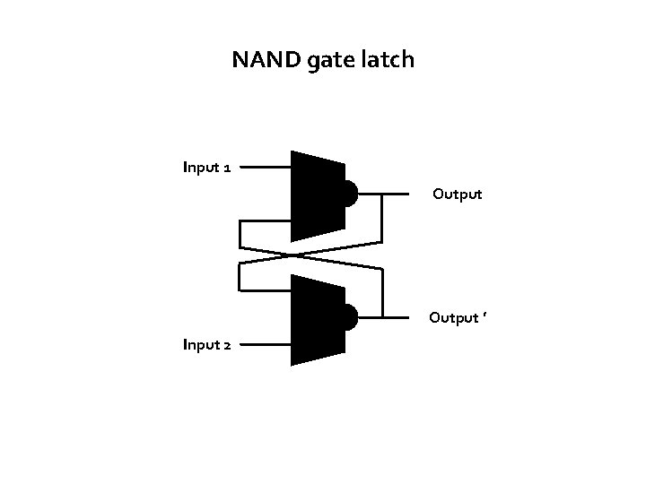 NAND gate latch Input 1 Output ’ Input 2 
