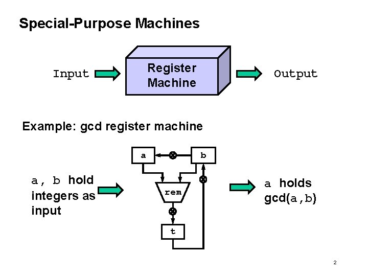 Special-Purpose Machines Register Machine Input Output Example: gcd register machine a a, b hold