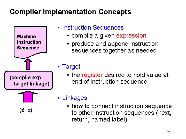 Compiler Implementation Concepts Machine Instruction Sequence )compile exp target linkage( )f x( • Instruction