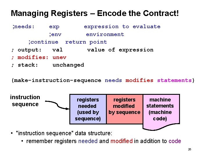 Managing Registers – Encode the Contract! ; needs: expression to evaluate ; environment ;