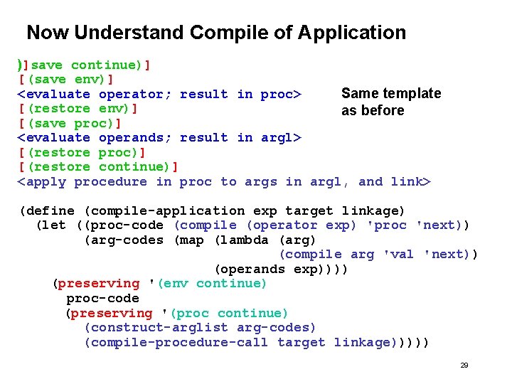 Now Understand Compile of Application )]save continue)] [(save env)] <evaluate operator; result in proc>