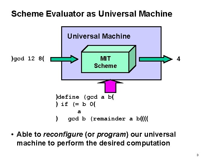 Scheme Evaluator as Universal Machine )gcd 12 8( MIT Scheme 4 )define (gcd a