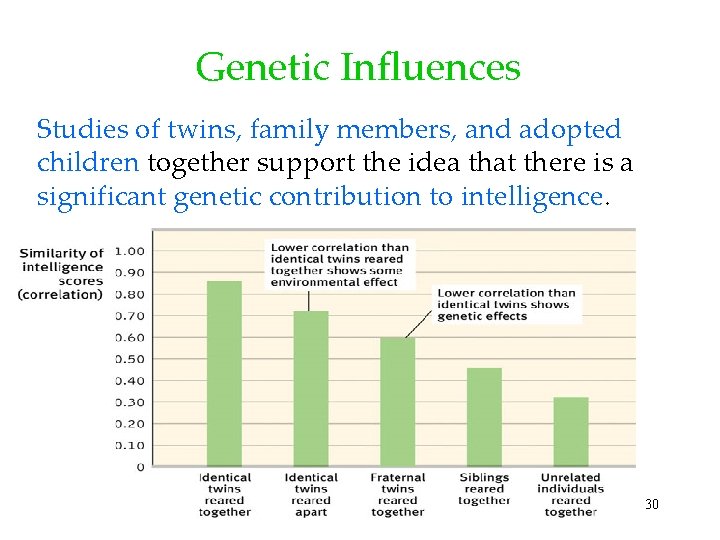 Genetic Influences Studies of twins, family members, and adopted children together support the idea