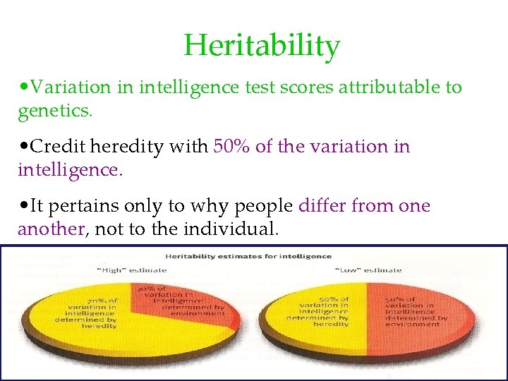 Heritability • Variation in intelligence test scores attributable to genetics. • Credit heredity with