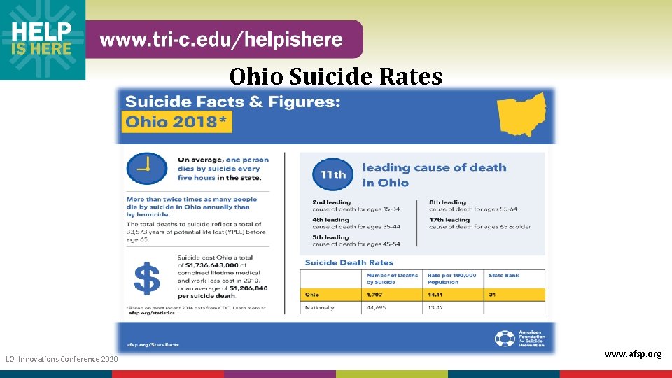 Ohio Suicide Rates LOI Innovations Conference 2020 www. afsp. org 