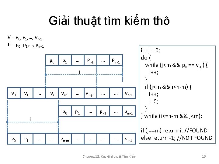 Giải thuật tìm kiếm thô V = v 0, v 1, …, vn-1 P