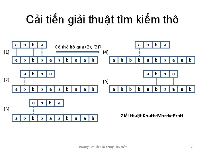 Cải tiến giải thuật tìm kiếm thô a b b a Có thể bỏ