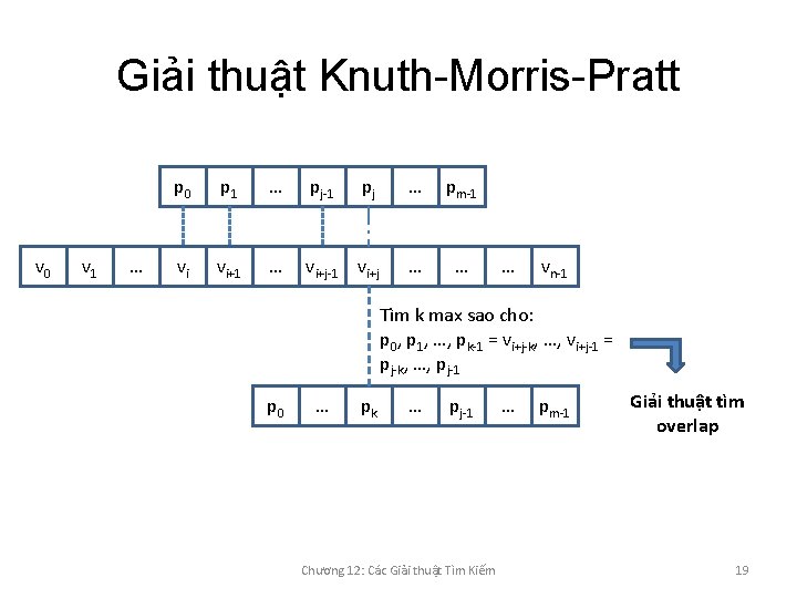Giải thuật Knuth-Morris-Pratt v 0 v 1 … p 0 p 1 … pj-1