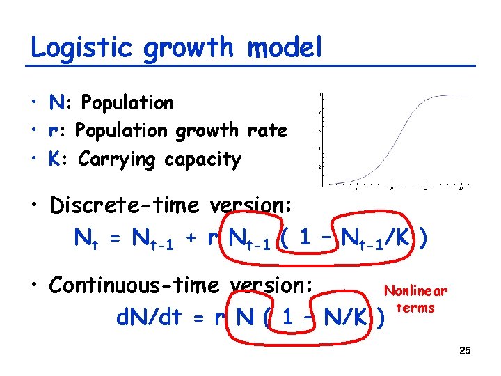 Logistic growth model • N: Population • r: Population growth rate • K: Carrying