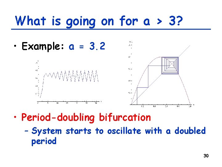 What is going on for a > 3? • Example: a = 3. 2