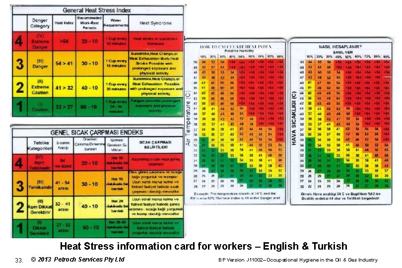 Heat Stress information card for workers – English & Turkish 33. © 2013 Petroch