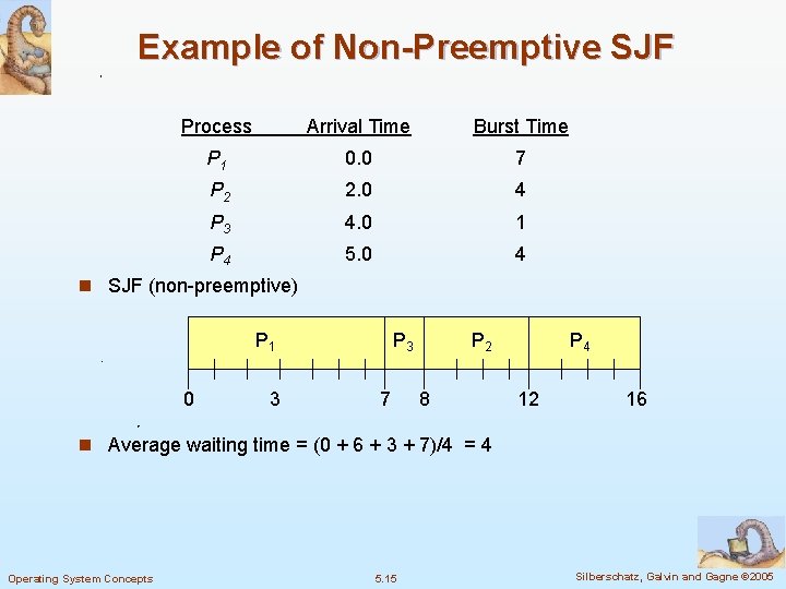 Example of Non-Preemptive SJF Process Arrival Time Burst Time P 1 0. 0 7 Example of Non-Preemptive SJF Process Arrival Time Burst Time P 1 0. 0 7