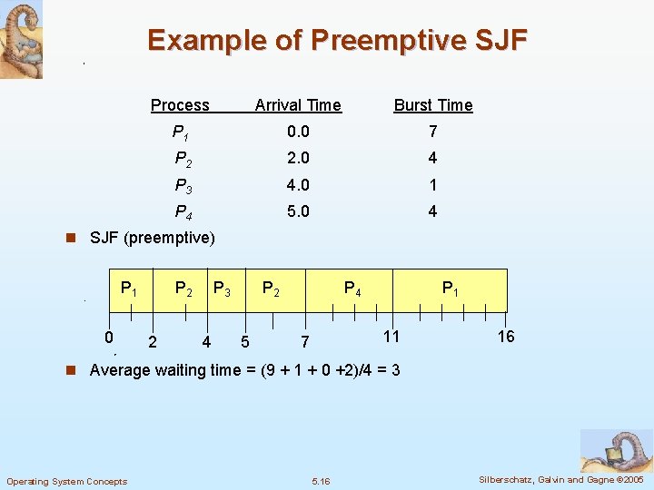 Example of Preemptive SJF Process Arrival Time Burst Time P 1 0. 0 7