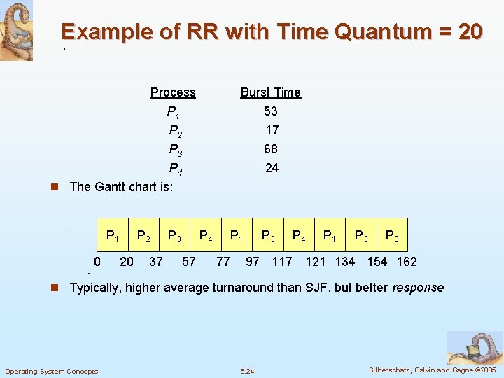 Example of RR with Time Quantum = 20 Process Burst Time P 1 P